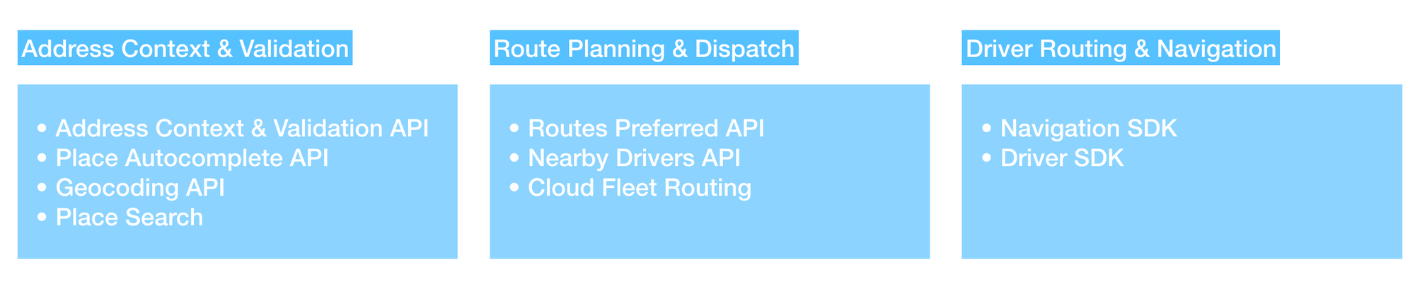 Google Mobility APIs can be used in fleet mobility solutions for address context and validation, route planning and dispatch as well as driver routing and navigation