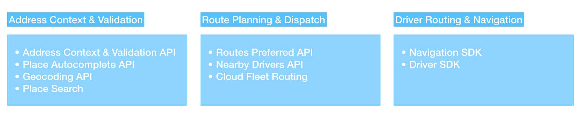 Google Mobility: Working with Google ODRD, LMFS and Cloud Fleet Routing APIs