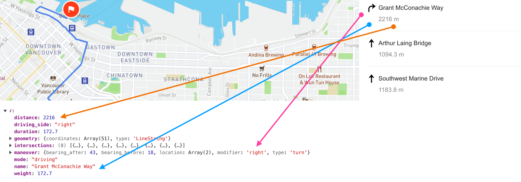 OSRM Route API: Free directions API with turn by turn directions and polylines