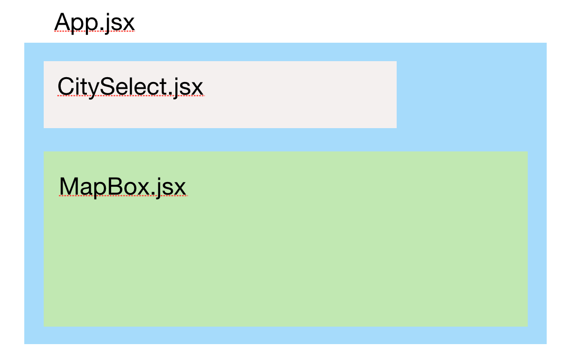 React parent and child components used in our OSM boundary data viewer