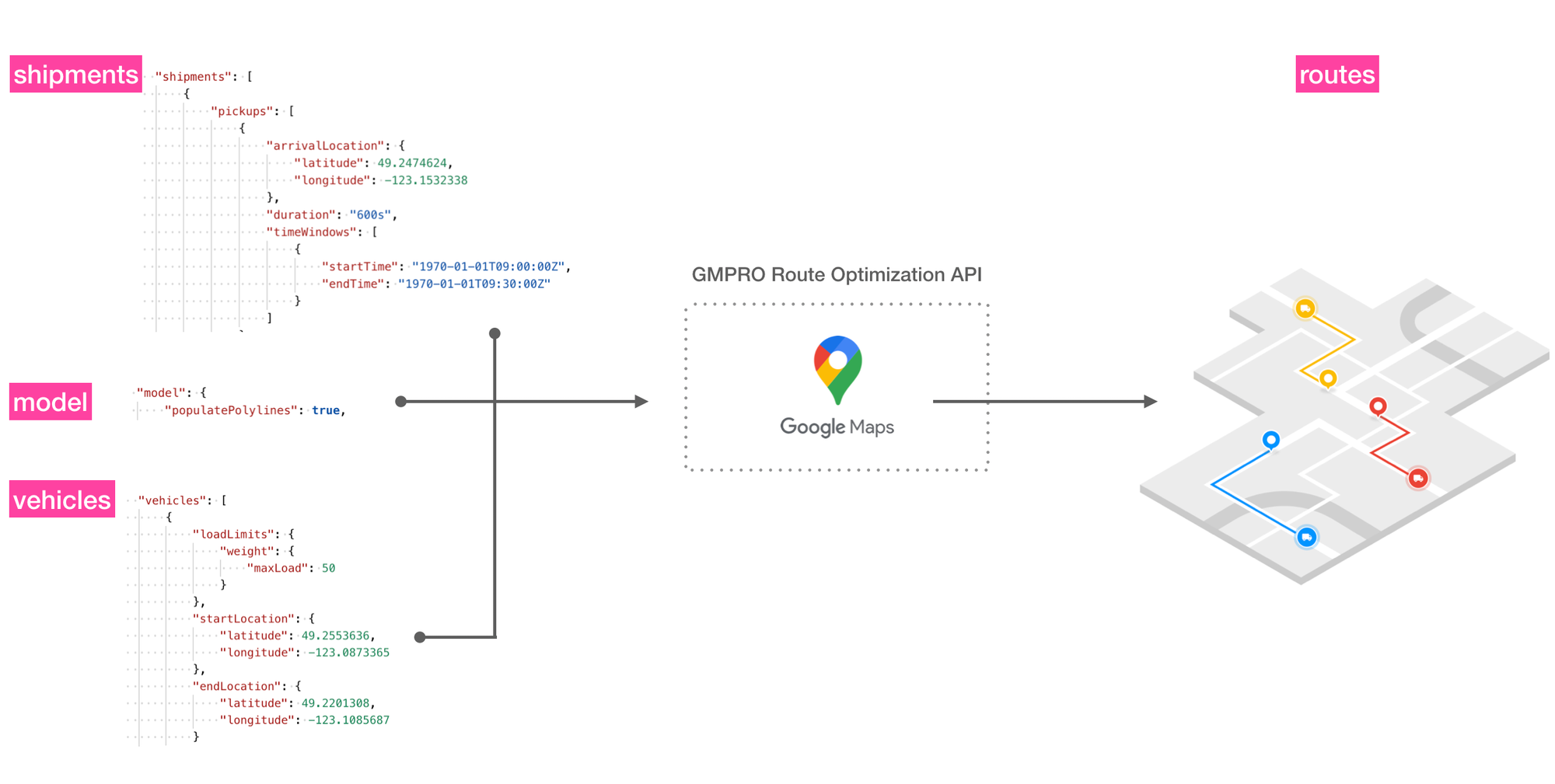 How the GMPRO Google route optimization API works