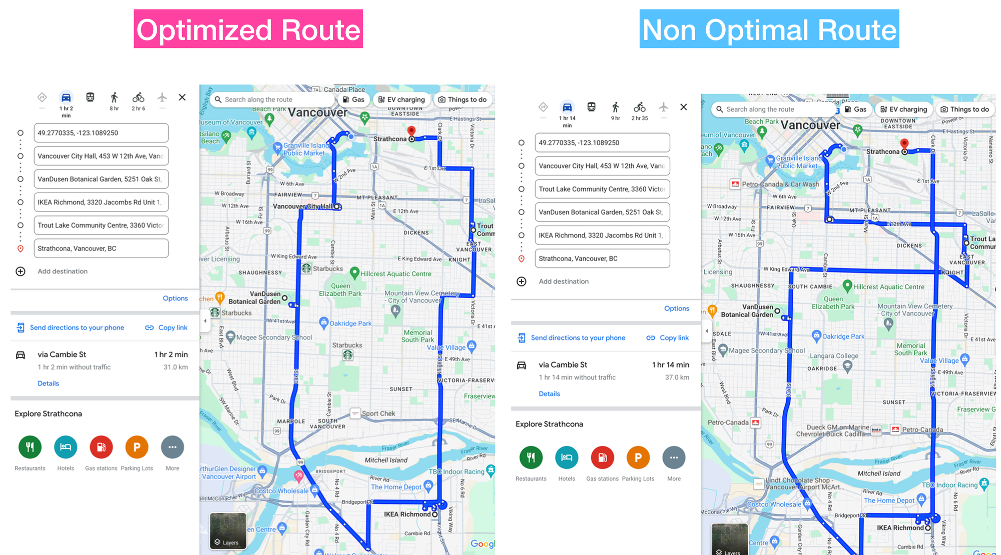 Optimal vs non optimal route generated by Google Maps
