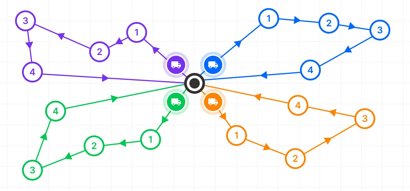 Google Maps route optimization to solve the Vehicle Routing Problem