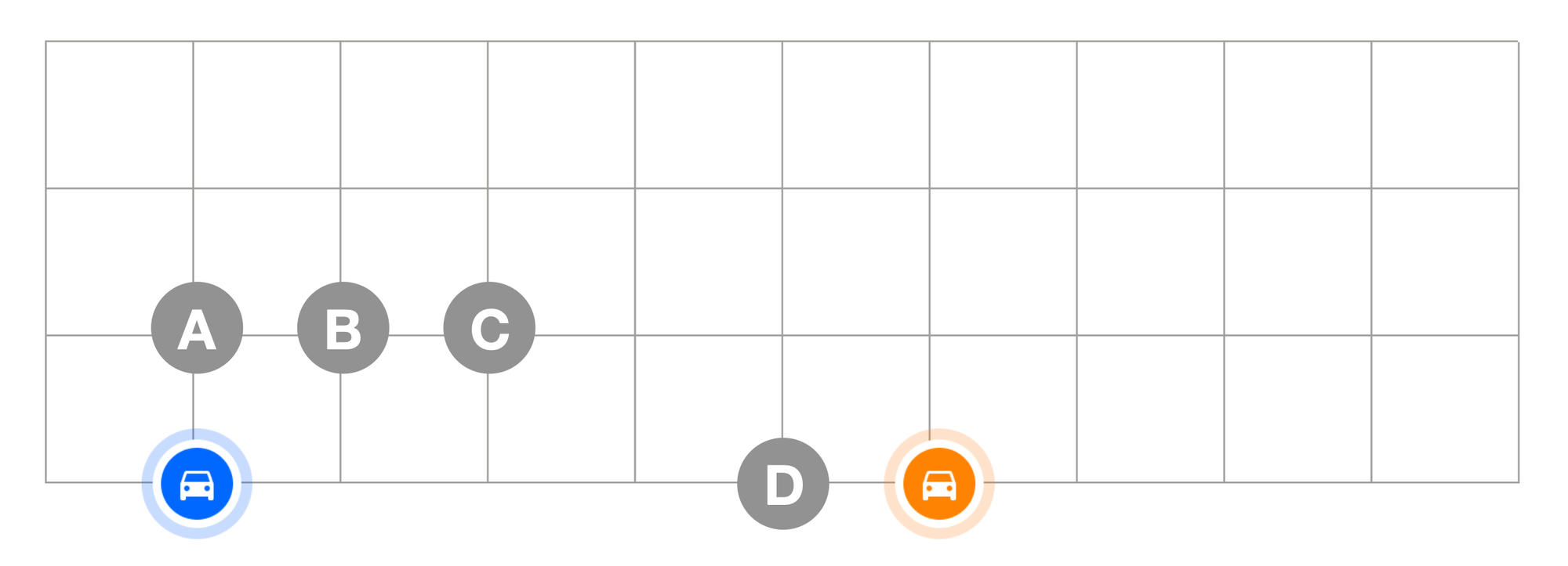 4 shipment / 2 vehicle worked example without fixed costs