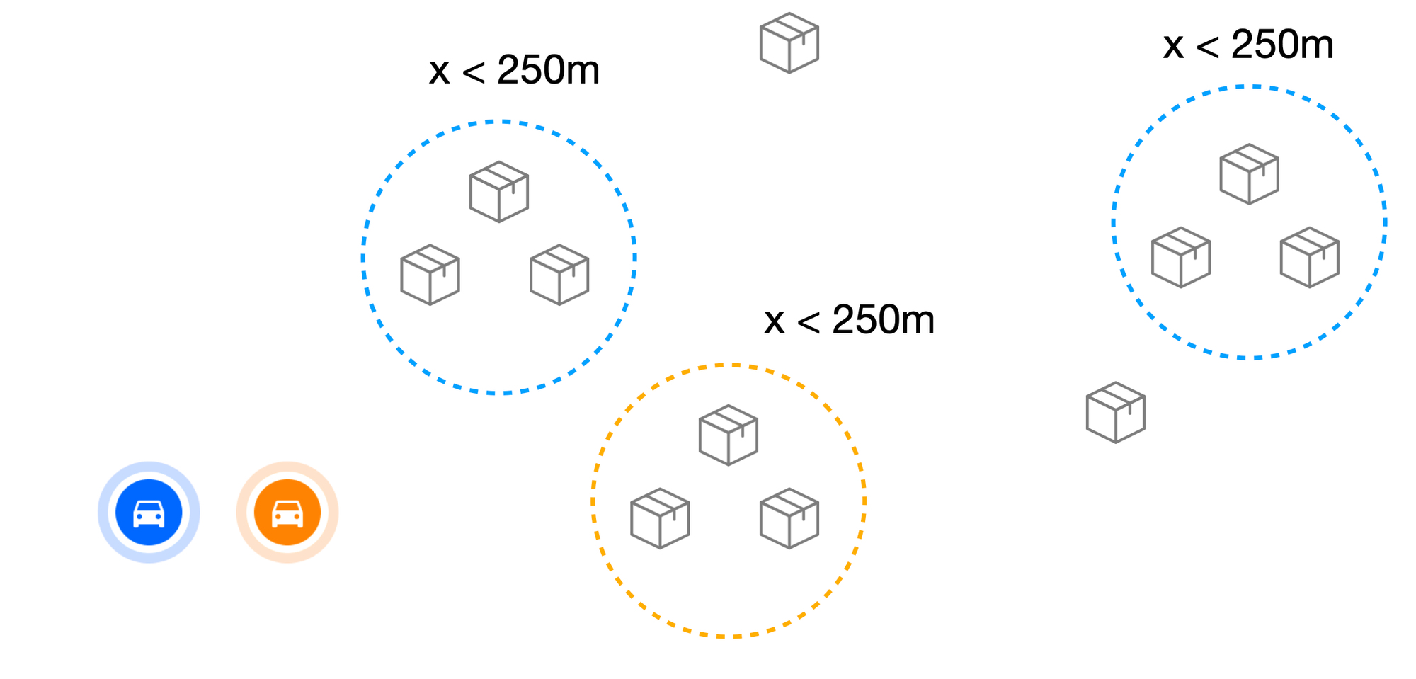 Clusters created using soft constraints in GMPRO