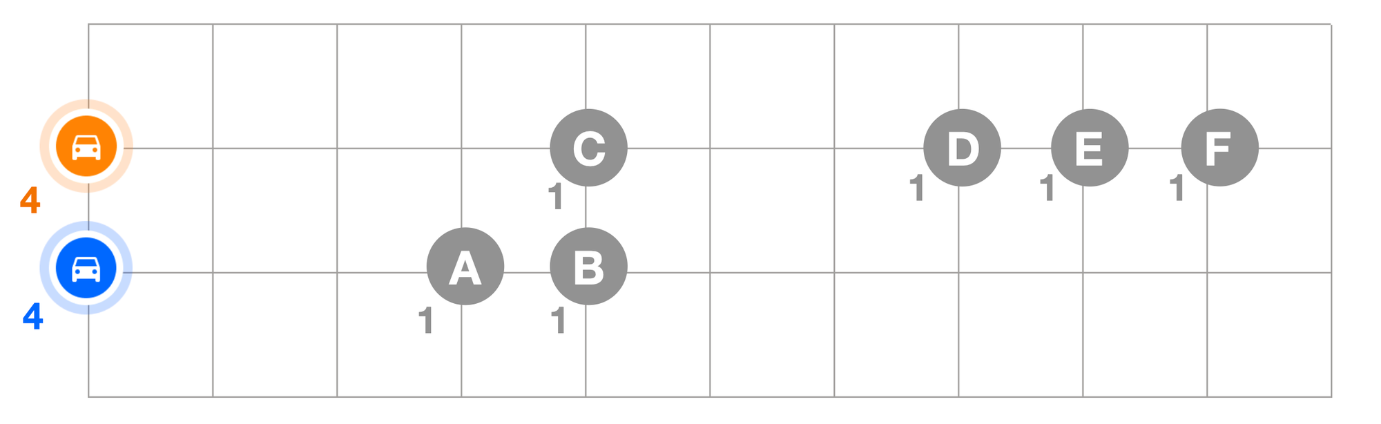 A typical VRP scenario with 6 stops and 2 vehicles