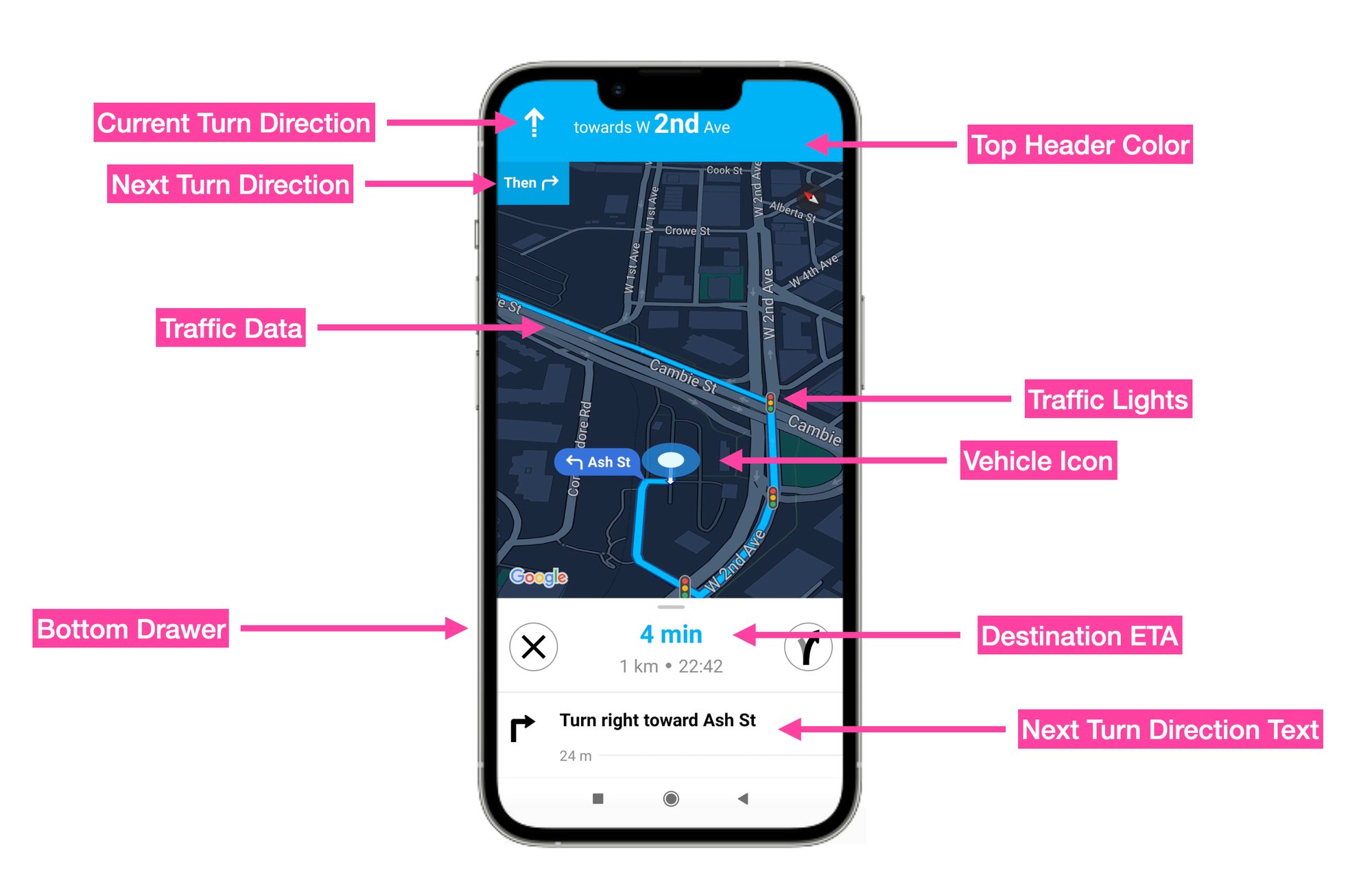 A partial list of customizable features in the Google Navigation SDK