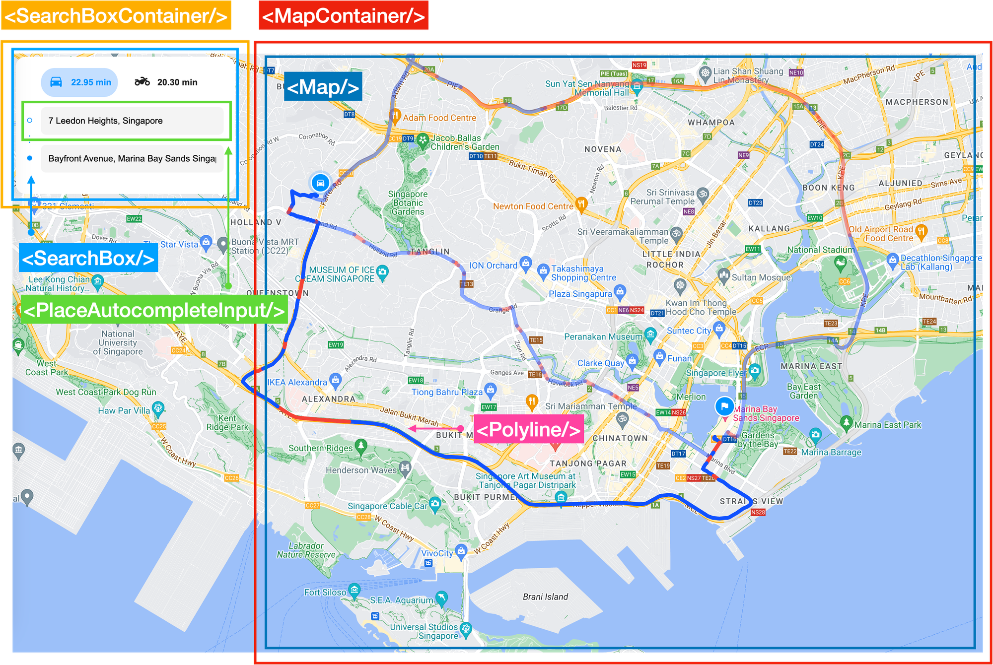 The structure of our traffic aware navigation app used in the Routes API