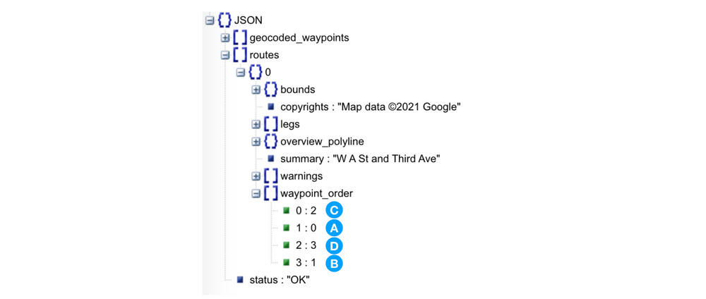 Optimizing a Route with the Google Maps Directions API